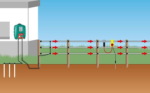Villanypásztor teszter AKO Signal Light jelzőfény